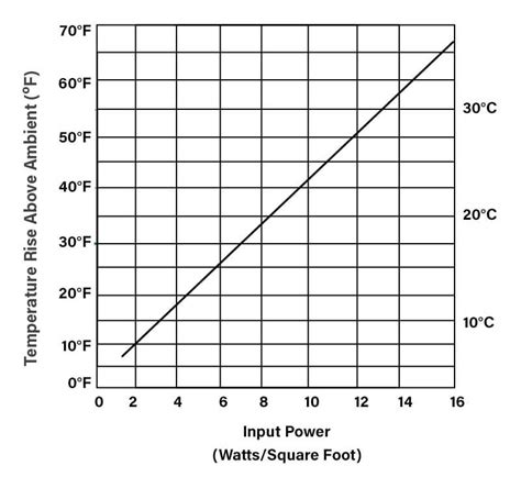 electrical enclosure heater calculations|heat dissipation calculation for enclosure.